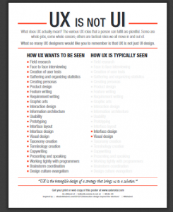 Le competenze di User Experience Design