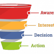 esempio di funnel