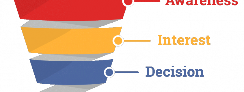 esempio di funnel
