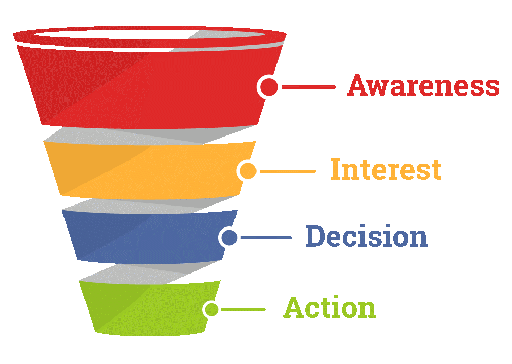esempio di funnel