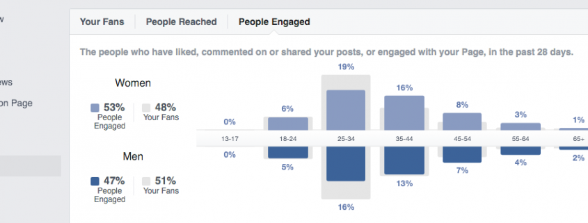 Facebook Insights