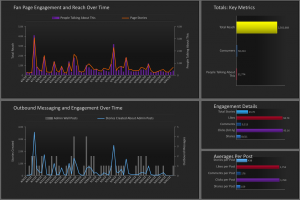 Simply Measured Report